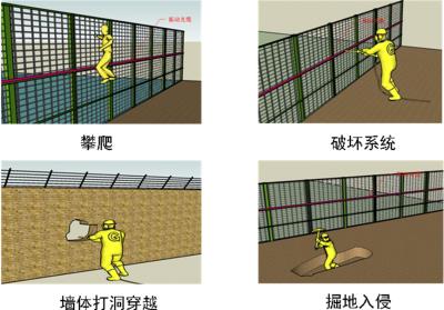 固安县周界防范报警系统四号