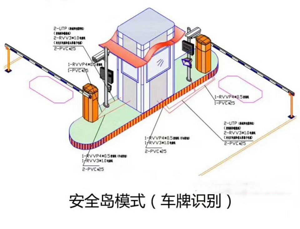 固安县双通道带岗亭车牌识别