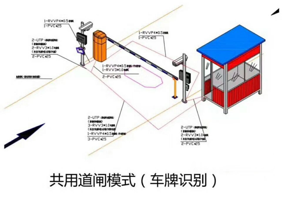 固安县单通道车牌识别系统施工